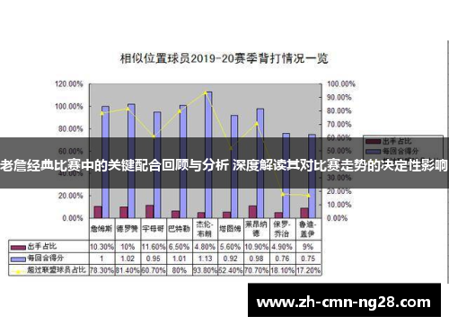 老詹经典比赛中的关键配合回顾与分析 深度解读其对比赛走势的决定性影响