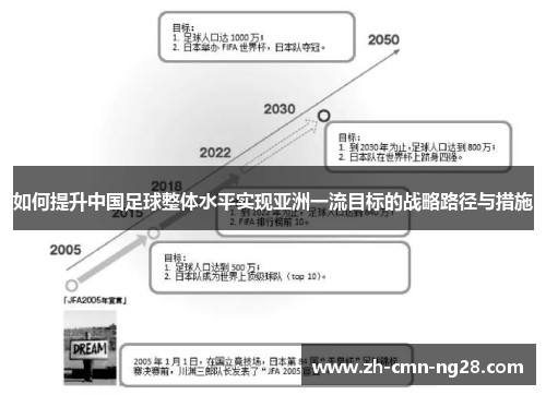 如何提升中国足球整体水平实现亚洲一流目标的战略路径与措施