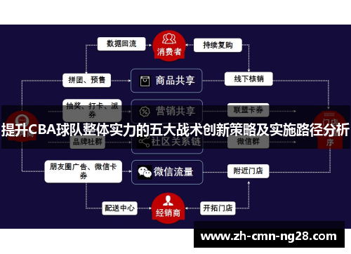 提升CBA球队整体实力的五大战术创新策略及实施路径分析