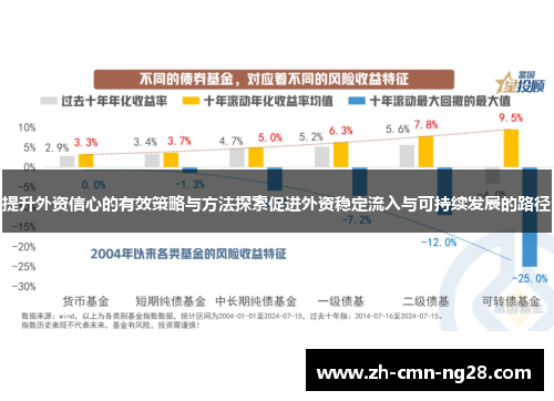 提升外资信心的有效策略与方法探索促进外资稳定流入与可持续发展的路径