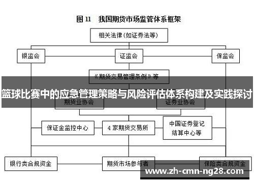 篮球比赛中的应急管理策略与风险评估体系构建及实践探讨 篮球比赛中的应急管理策略与风险评估体系构建及实践探讨