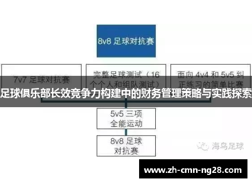 足球俱乐部长效竞争力构建中的财务管理策略与实践探索