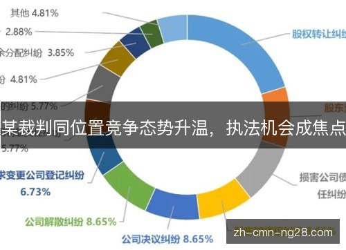 某裁判同位置竞争态势升温,执法机会成焦点 某裁判同位置竞争态势升温,执法机会成焦点